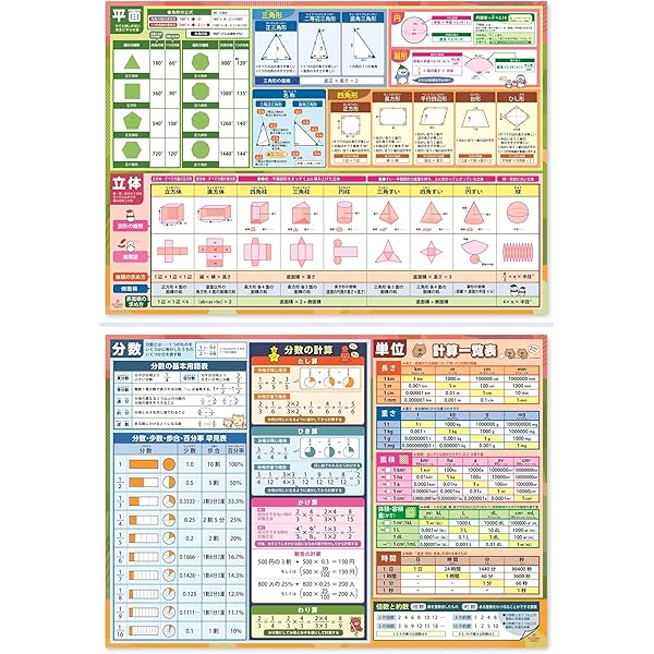昭和薬科大学附属中学校 合格レベル問題集（10冊＋オプション3冊） Amazon.co.jp: 2027 昭和薬科大学附属中学校 受験 過去の傾向と対策